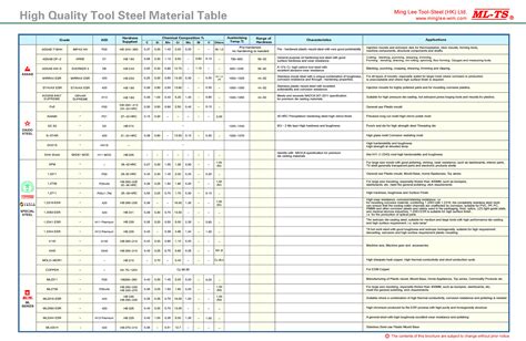 steel specification for construction